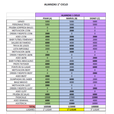 Alianza 1er Ciclo 2024 Min