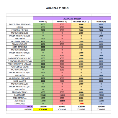 Alianza 2do Ciclo 2024 Min